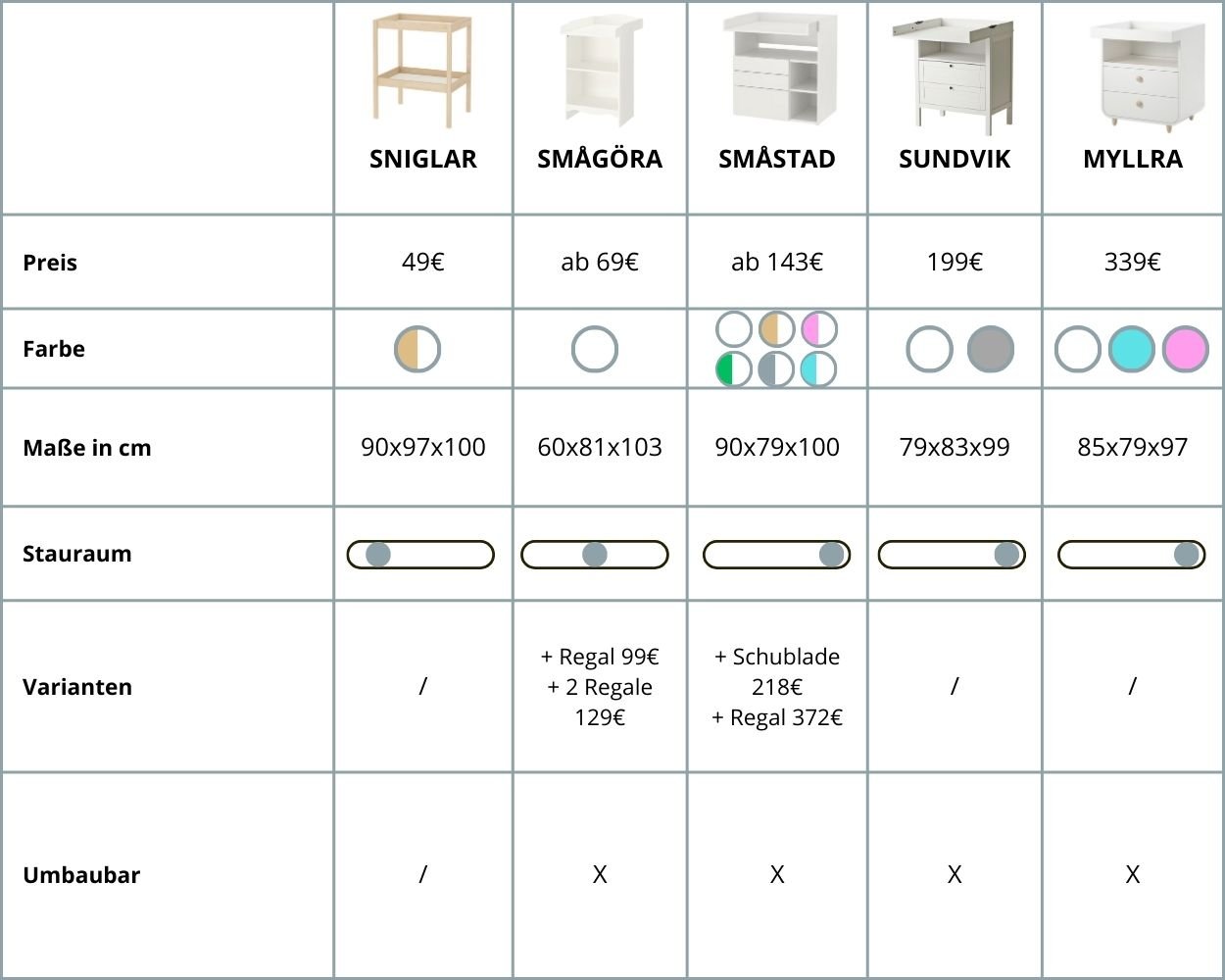 Übersicht von IKEA Babybetten