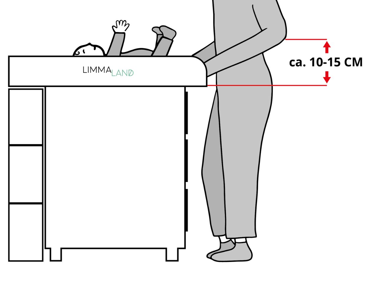 Optimale Höhe der Wickelkommode Optimale Höhe der Wickelkommode